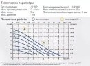 Pompe pneumatique à membrane PHOENIX 10-PP 1/4, P10P-HTTPV1