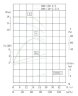 IRG TKG 100/100-4/2 (72/12), 4 kW, pompe centrifuge verticale 2900