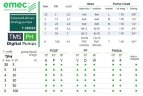 Соленоидный дозирующий насос EMEC TMS PH 5-100 л/ч, 20-0 бар