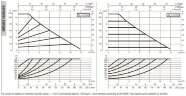 DAB EVOPLUS small 110/250 40 1x220-240 Y25 circulation pump with electronic control, 60231366