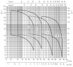 Pompe horizontale multicellulaire Ebara MATRIX/I 10-4T/1,5, 380V