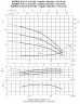 Pompe horizontale multicellulaire Ebara MATRIX/I 10-4T/1,5, 380V