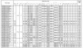 Pompe horizontale multicellulaire Ebara MATRIX/I 10-4T/1,5, 380V
