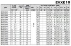 Многоступенчатый насос EVXE 10/3, 1,5 кВт, 15 м3/ч, 32,7м, 220V/M, AISI 304 (EBARA EVM)