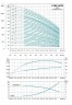 Насос центробежный многоступ верт LVR2-19, 380В 2.2 кВт Hmax 170м Qmax 58.3 л/мин нерж Leo3.0