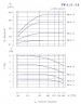 PW.4.13.1.1110.5.104.1 single-stage vacuum pump