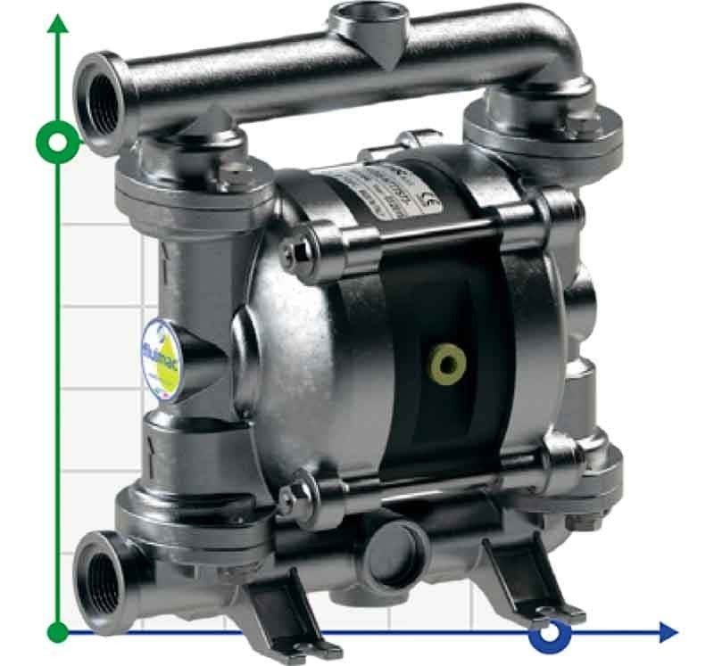 Bomba neumática de membrana PHOENIX P30 AISI316 HYTREL+PTFE, 35 l/min para coagulante