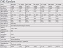 DK-Serie RX-70DK 70 kW horizontaler Windgenerator