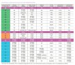 Насос дозировки полиэлектролита AQUA MSB, AISI 316L, 250 л/ч, 8 бар, 0,18 кВт, 380В мембранный моторный