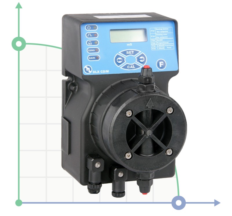 Dosierpumpe PDE DLX CD / M 2-20 230V / 240V