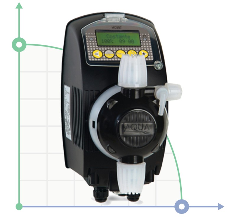 Electromagnetic metering Pumps PDE HC997 CL-2C 07-04/08-02/10-00 230V PVDF-PTFE-VT