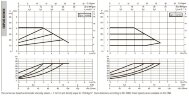 Pompe de circulation DAB EVOPLUS petite 40/180 (1") 1x220-240 Y25 avec commande électronique, 60231351