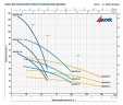 Насос скважинный 4BLOCKm 6/4