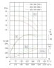 TKHWB 350/480-250/4 (1080/50), 250 kW, AISI 304, 1480, Ex horizontal stainless steel pump