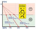 MARINA 25-12V Flüssigkeitsringpumpe