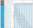 Погружной глубинный насос 4 дюйма ATEX SIGMA EX 11, 380V