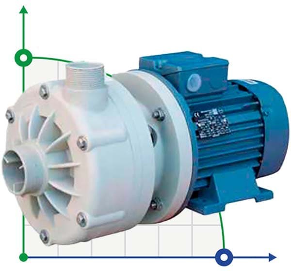Horizontale Kreiselpumpe MB 110 PP TL-VITON