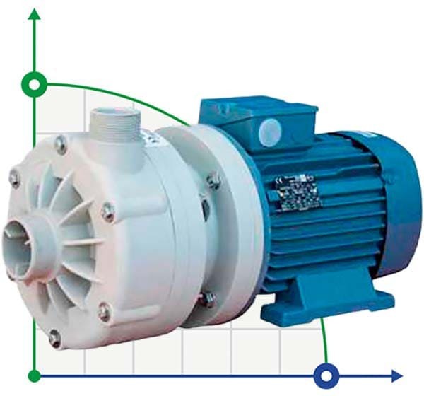 Horizontal centrifugal pump MB 130, PP, DUTRAL LIP, A
