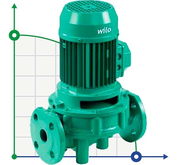 Pompe de circulation en ligne WILO IPL 50/105-0.75/2 pour installations de chauffage