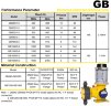 GB320/1,0, AISI 316, 380 V, EExd IIBT4 Membranpumpe zur Chemikaliendosierung