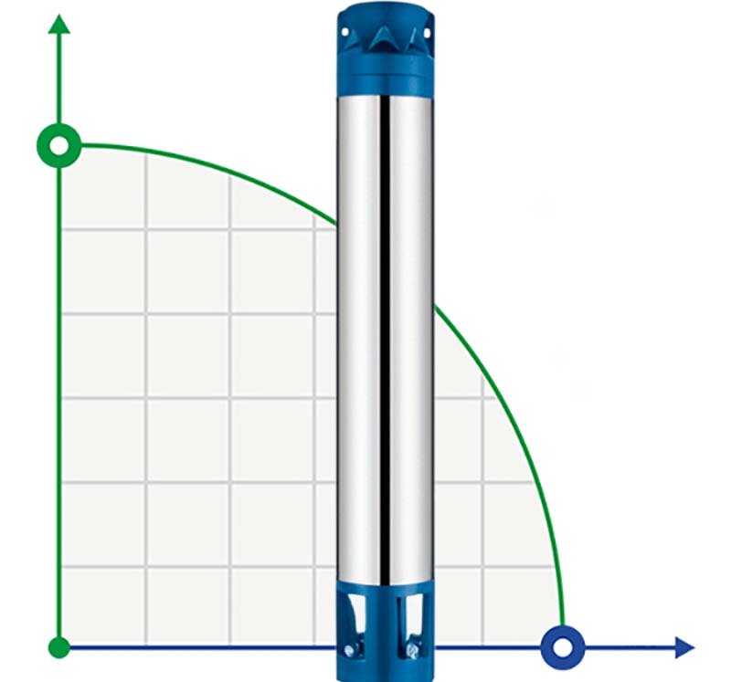 Up Pump 6SR45/9, Outlet: 3 inch