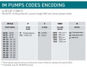 Vertical centrifugal pump IM 155, SP, 500 mm, 5.5 kW