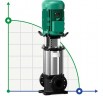 WILO HELIX FIRST V601-5/16/E/S/400-50 насос  многоступенчатый