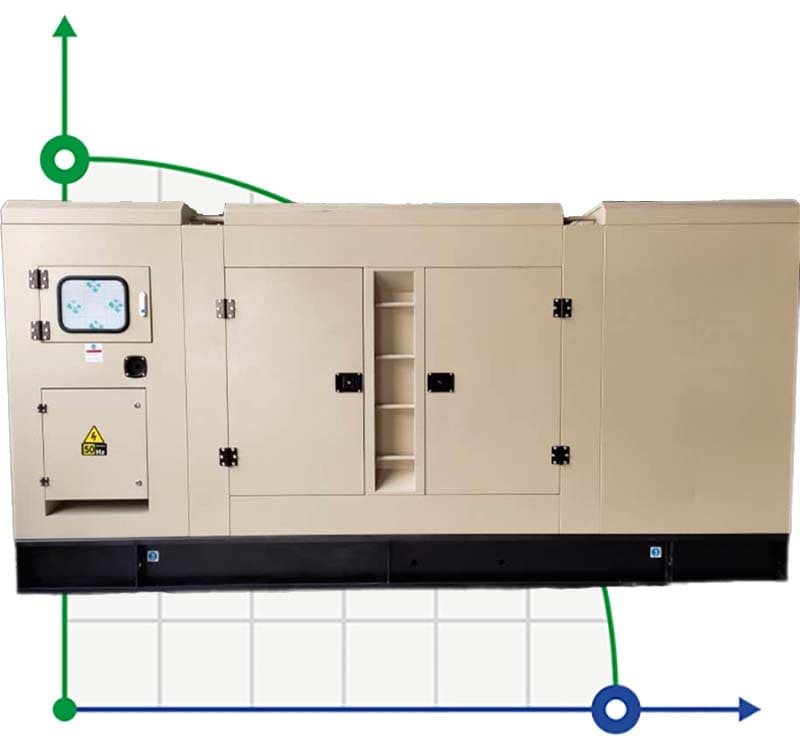 Générateur diesel industriel XHYP-1000GF avec ATS, moteur Perkins 1500kVA, 1000kW, 380V/50HZ type fermé