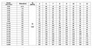 CDLF 8-50, AISI 304, Ex Pumpe für Alkohol, Destillat, Lösungsmittel, Schultergurte, Ether