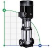 Mehrstufige Pumpe für CIP-Spüle BVS 1-7, 0,37 kW, AISI 304