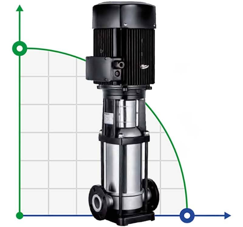 Mehrstufige Pumpe für CIP-Spüle BVS 1-7, 0,37 kW, AISI 304
