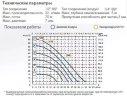 Pneumatyczna pompa membranowa PHOENIX 30-PP 1/2, P30P-HTTPV1