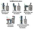 Der Mischerrührer der GREATWALL MIXERS GMR-Serie mit rechtwinklig eingebautem Getriebe mit einer Leistung von bis zu 1100 kW 1~350 U/min