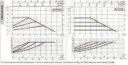 DAB EVOPLUS kleine 40/180 (1"1/4") 1x220-240 Y25 Umwälzpumpe mit elektronischer Steuerung, 60231355