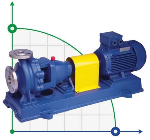 IH80-65-125 chemical centrifugal pump