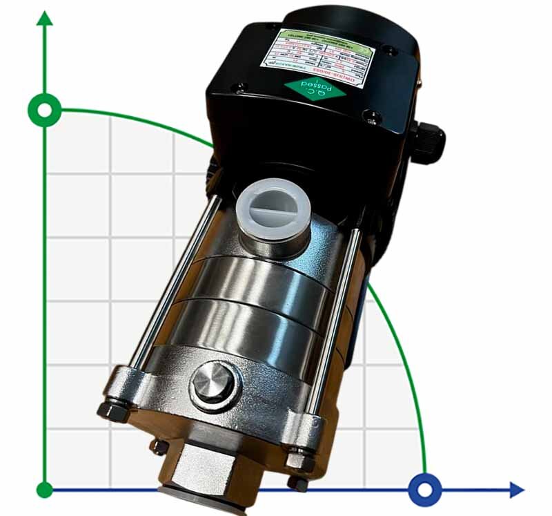 Horizontal multistage pump DW(S)5-30/055D, AISI304, 220V/50Hz for water supply systems