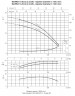 Mehrstufige horizontale pumpe Ebara MATRIX/I 10-6T/2,2, 380V