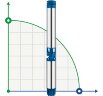 Deep Well Pump 6SR30/21, Outlet: 3 inch, 22kW, 380V