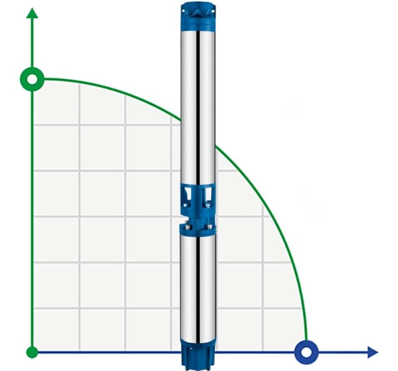 Deep Well Pump 6SR30/21, Outlet: 3 inch, 22kW, 380V