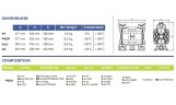 Pompe pneumatique à membrane pour alcali PHOENIX P30 ALU SANTOPRENE+PTFE, 35 l/min