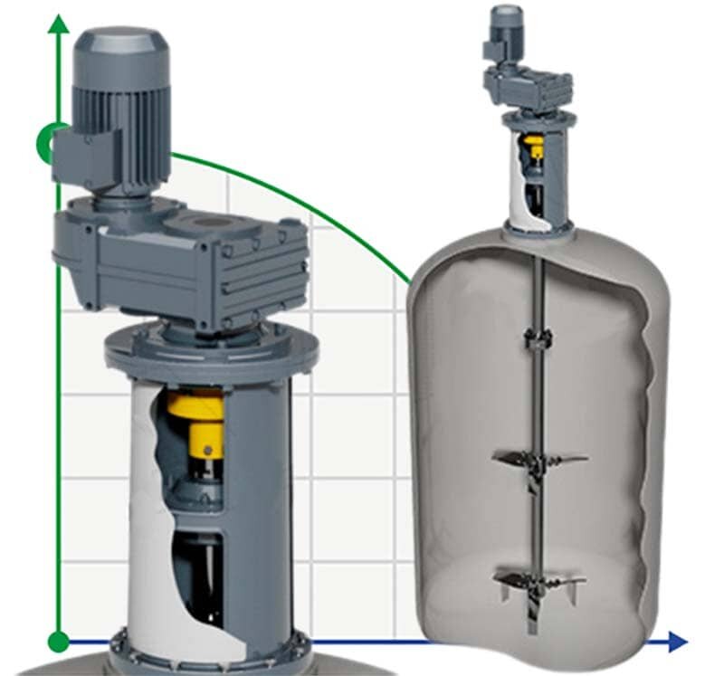 Mischerrührwerk GREATWALL MIXERS GMP Serie mit Parallelwelle Leistung bis 315 kW 1~400 U/min