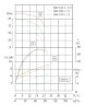 IRG TKG 100/160-11/2 (72/31), 11 kW, 2900 насос відцентровий вертикальний