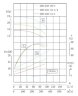 TKHWB 200/235-18.5/4 (280/16), 18,5 kW, AISI 304, 1480, Ex bomba horizontal de acero inoxidable