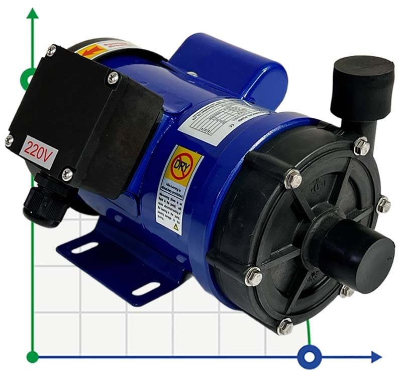 Pompe chimique MD-E-255SSV-5V22AYS, CFRETFE, 53L/min, 6.2m, 220V