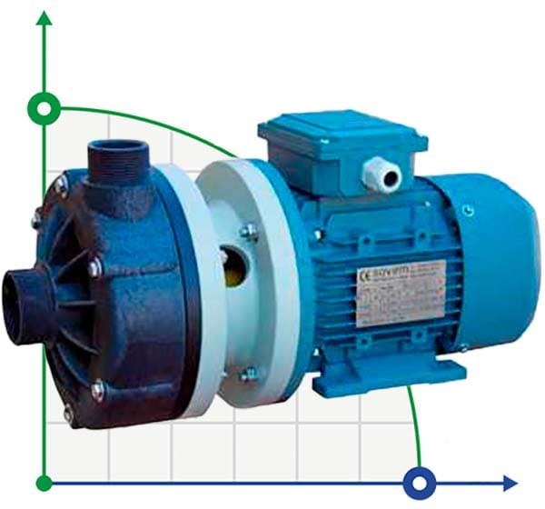 Горизонтальный центробежный насос МВ 110 PVDF TL-VITON