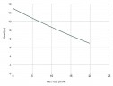 Горизонтальный центробежный насос МВ 110 PVDF TL-VITON