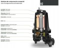 Fecal submersible pump Dreno H2 HT-EX 65/2/173 C.504 with two-channel impeller