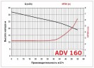 ADV 160/PP/1000/10HP/2800/BSP pionowy pompa odśrodkowa