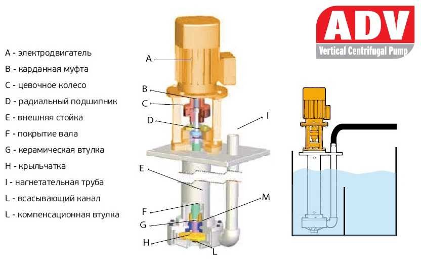 Vertical deals centrifugal pump