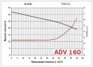 ADV 160/PP/1000/10HP/2800/BSP - pompe centrifuge verticale